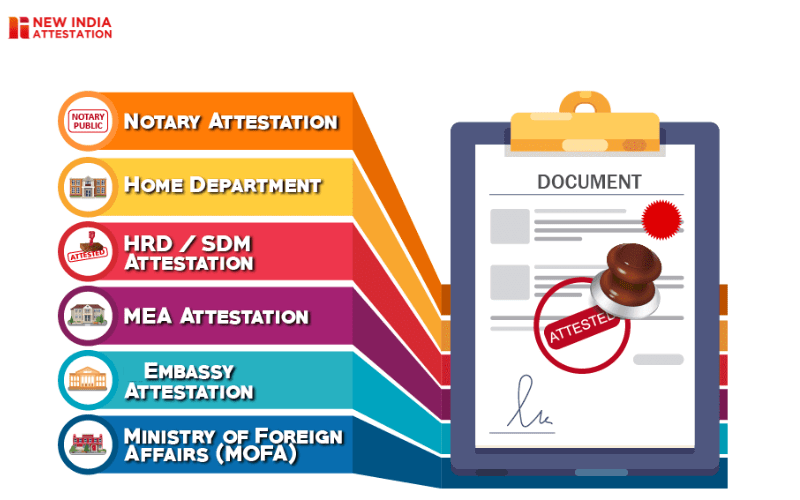 Upgrade Your Career With Our Attestation Services