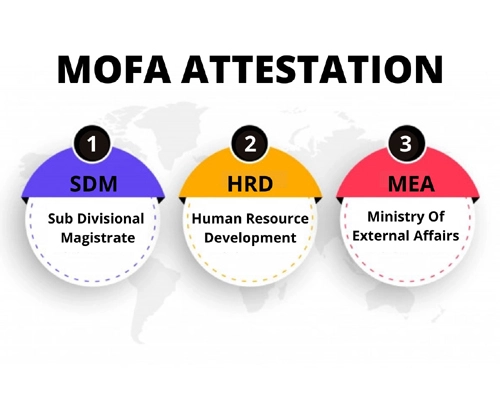 MOFA attestation services in Oman